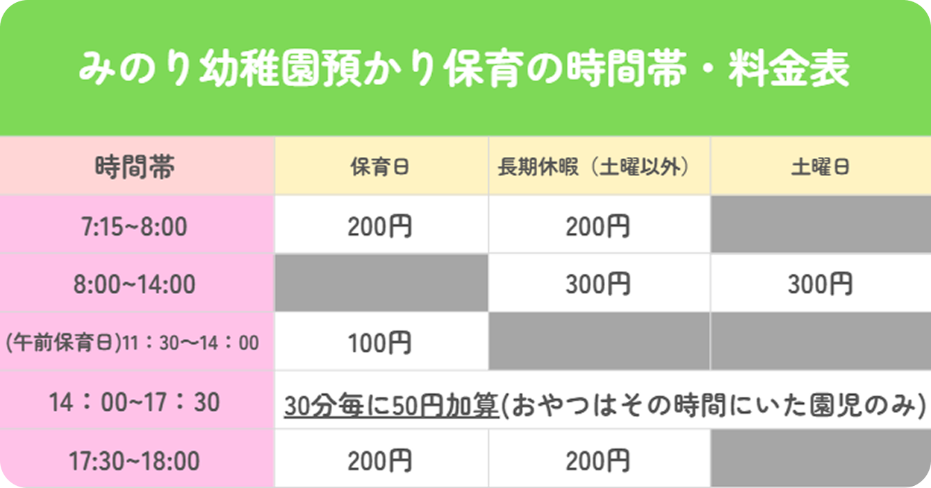 預かり料金表
